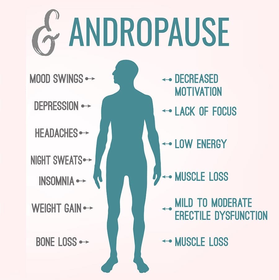 Andropause Treatment Male Menopause Symptoms
