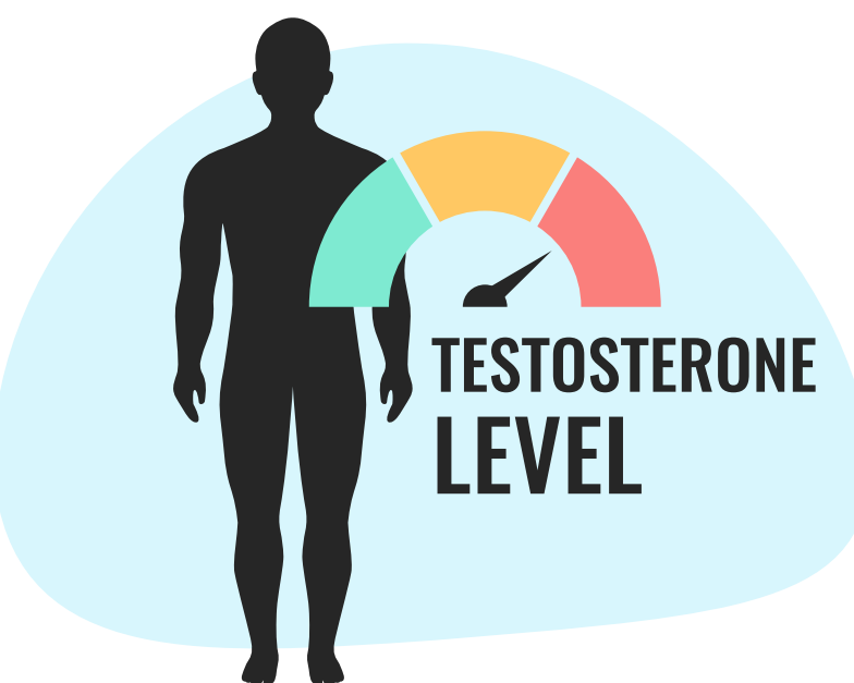 At Home Testosterone Test Kit